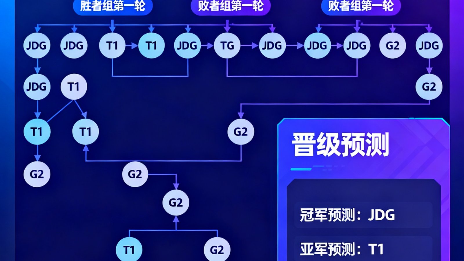 爱游戏MSI 2025赛事专题页面，包含双败淘汰赛对阵树与晋级预测